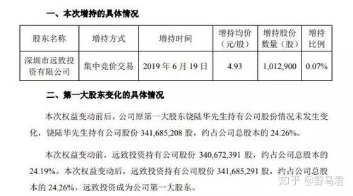 董事长跨国重婚 公司负债前行 科陆电子被监管层连番问询后的投资实业迷思