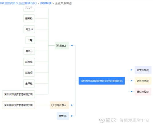 新宙邦分析报告（下） 投资兴办实业的战略逻辑与前景展望