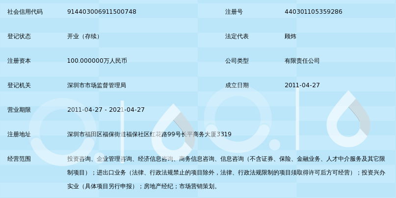深圳市时代蓝图投资咨询