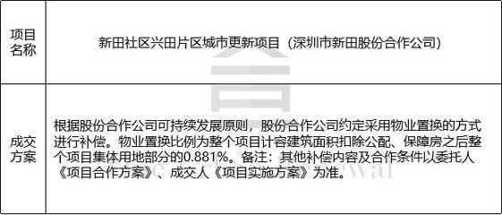 旧改周报|深圳17大项目获进展:龙华投资控股、万科等主导